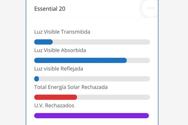 Lunas del Automóvil Lamina ESSENTIAL 20