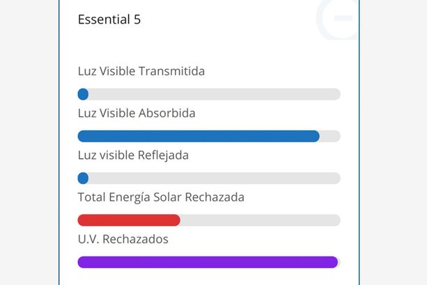 Lunas del Automóvil Lamina ESSENTIAL 5